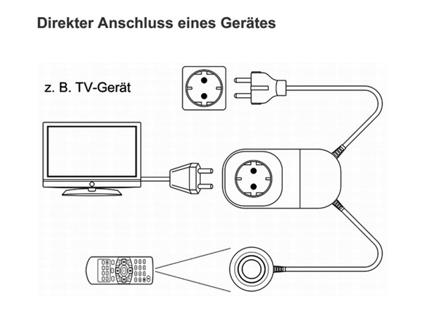 Energy Saver Energiespar Gerät Vorschaltgerät TV DVD Verstärker Amp Monitor Standby-Safe Antispy ES1 Energy Saver Energiespar Gerät Vorschaltgerät TV DVD Verstärker Amp Monitor Standby-Safe Antispy ES1